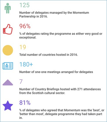 Momentum 2016 results